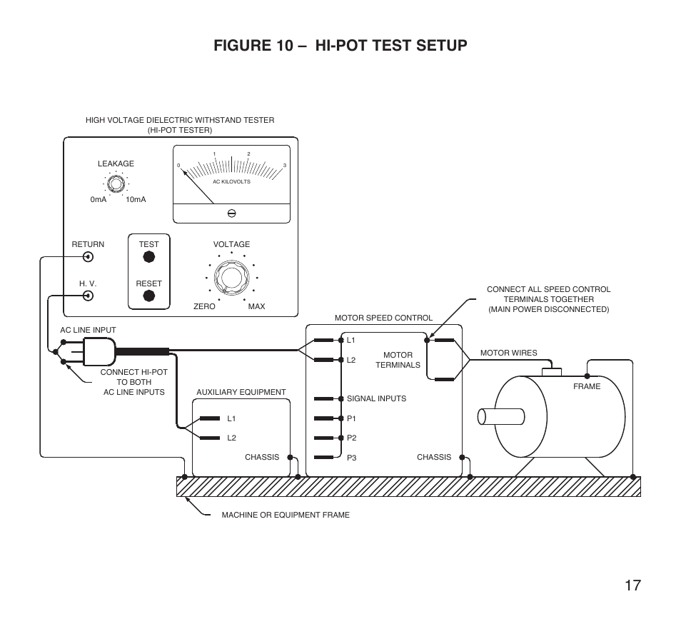 Figure 10 – hi-pot test setup | KB Electronics KBWS-25D User Manual | Page 17 / 25