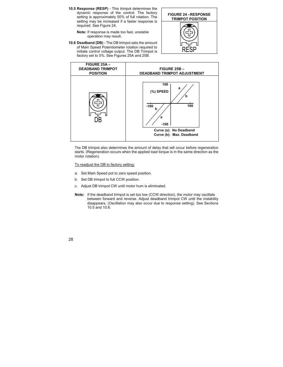 KB Electronics KBRG-212D User Manual | Page 28 / 32