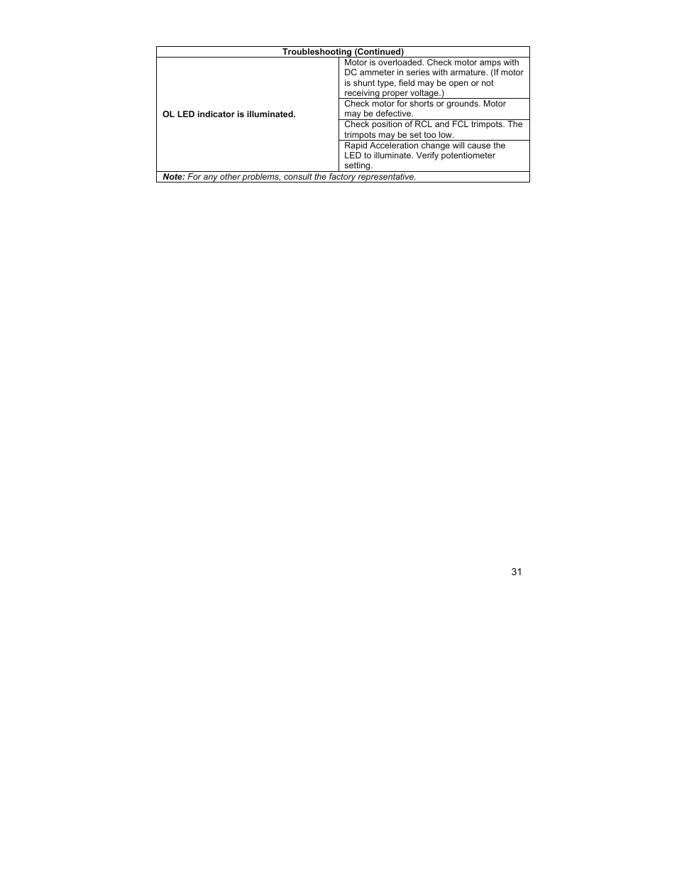 KB Electronics KBRG-212D User Manual | Page 31 / 32