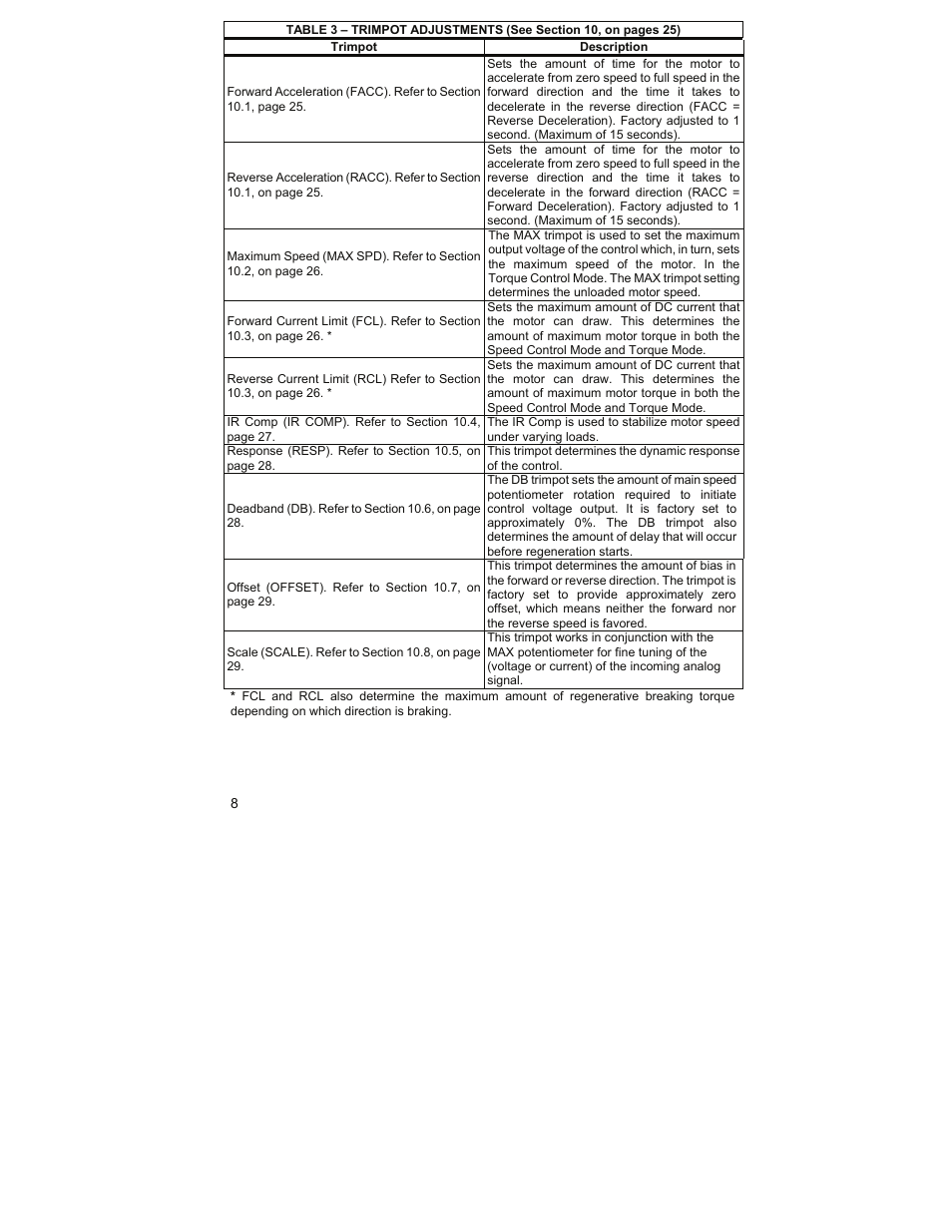 KB Electronics KBRG-212D User Manual | Page 8 / 32