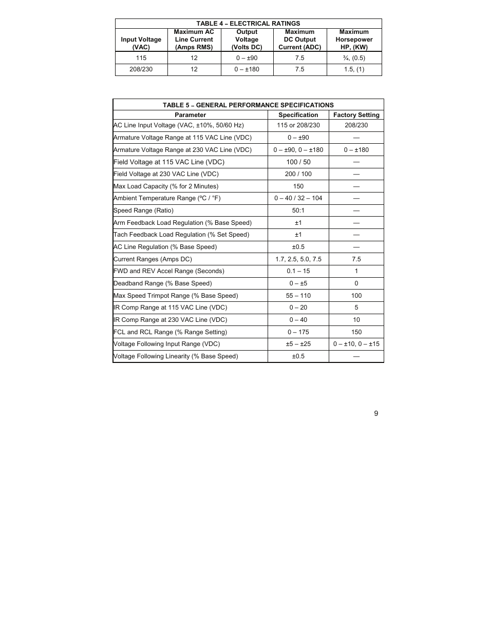 KB Electronics KBRG-212D User Manual | Page 9 / 32