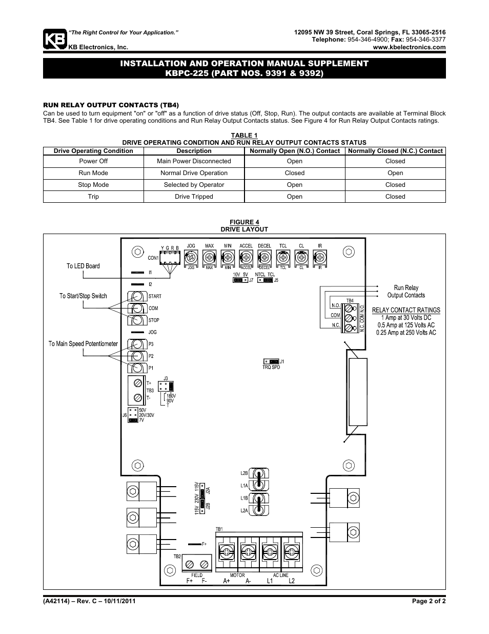 KB Electronics KBPC-225D User Manual | Page 2 / 19