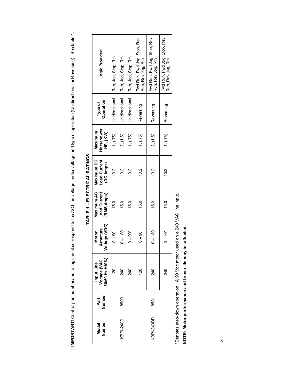 KB Electronics KBPI-240DR User Manual | Page 5 / 24