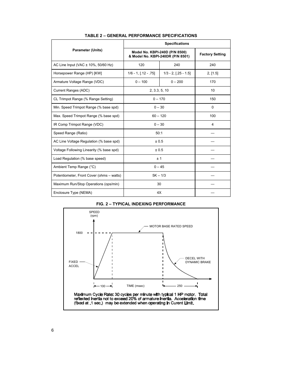 KB Electronics KBPI-240DR User Manual | Page 8 / 24