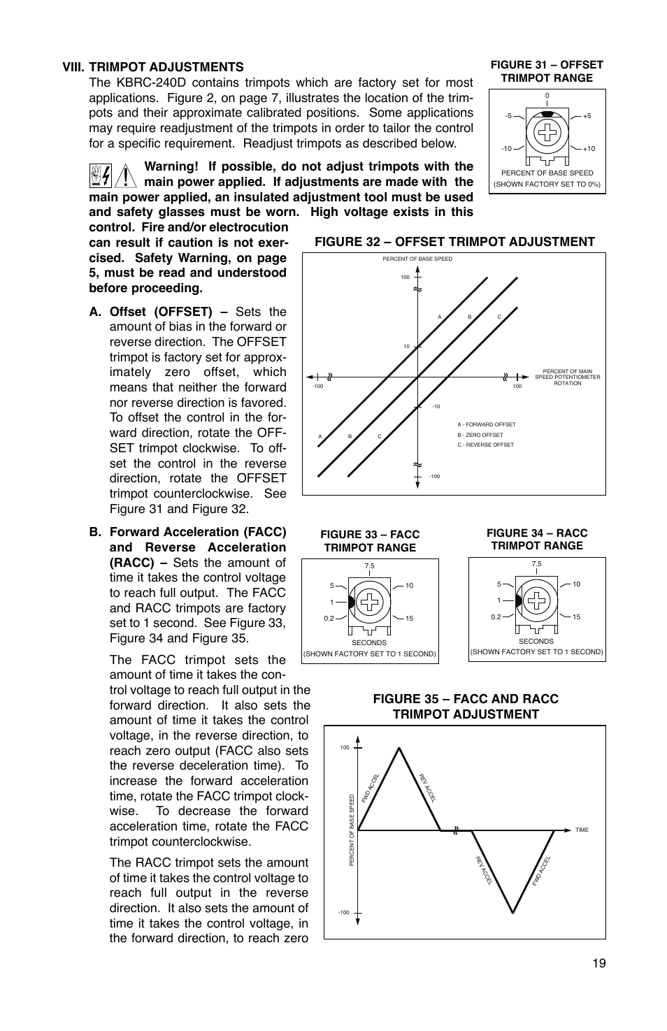 Figure 32 – offset trimpot adjustment, Figure 35 – facc and racc trimpot adjustment, Figure 31 – offset trimpot range | Figure 33 – facc trimpot range, Figure 34 – racc trimpot range | KB Electronics KBRC-240D User Manual | Page 19 / 24