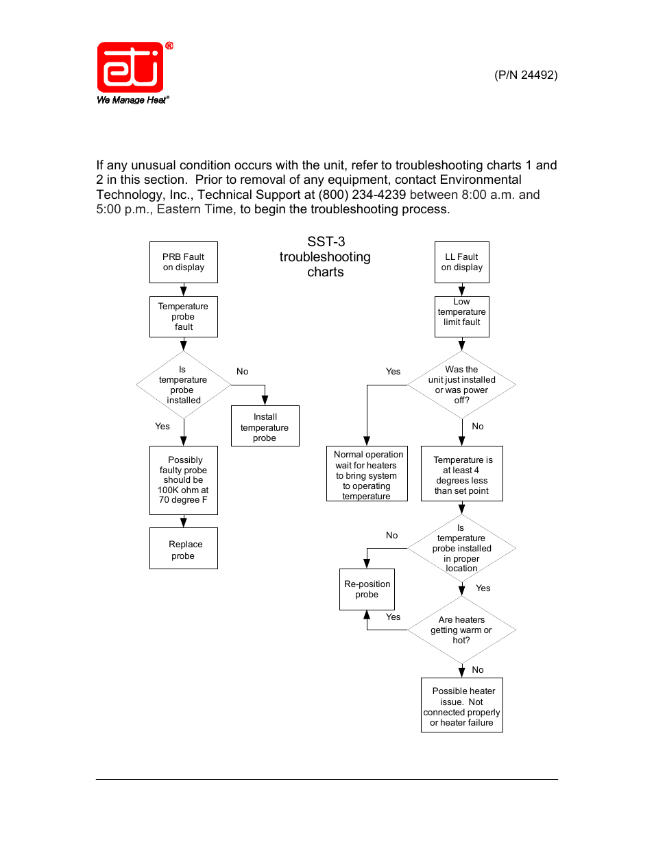 Troubleshooting, Sst-3 troubleshooting charts, Instruction manual | Troubleshooting flowchart 1 | King Electric SST 3 User Manual | Page 24 / 28