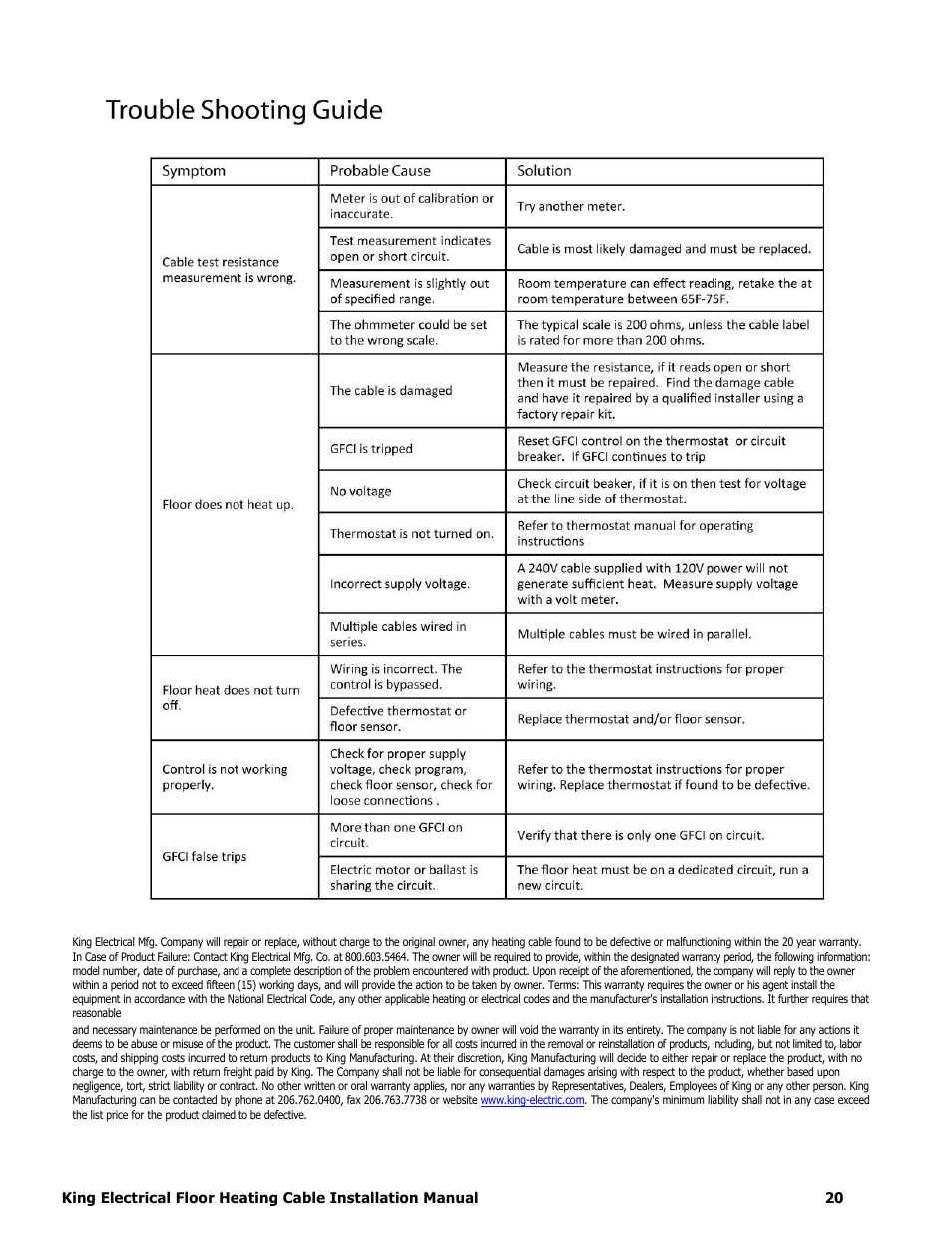 King Electric FCM Floor Mat User Manual | Page 19 / 19