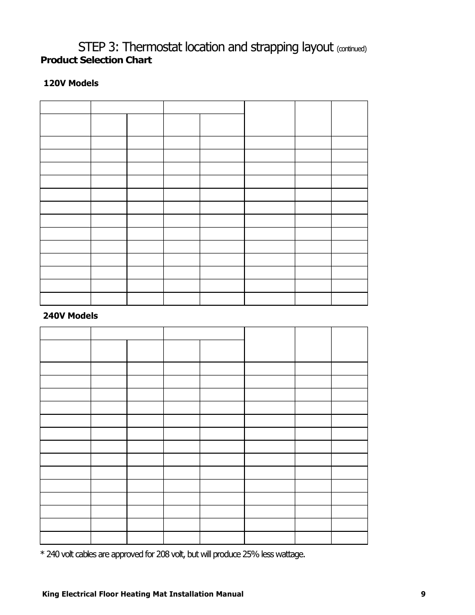 Step 3: thermostat location and strapping layout | King Electric FCM Floor Mat User Manual | Page 9 / 19