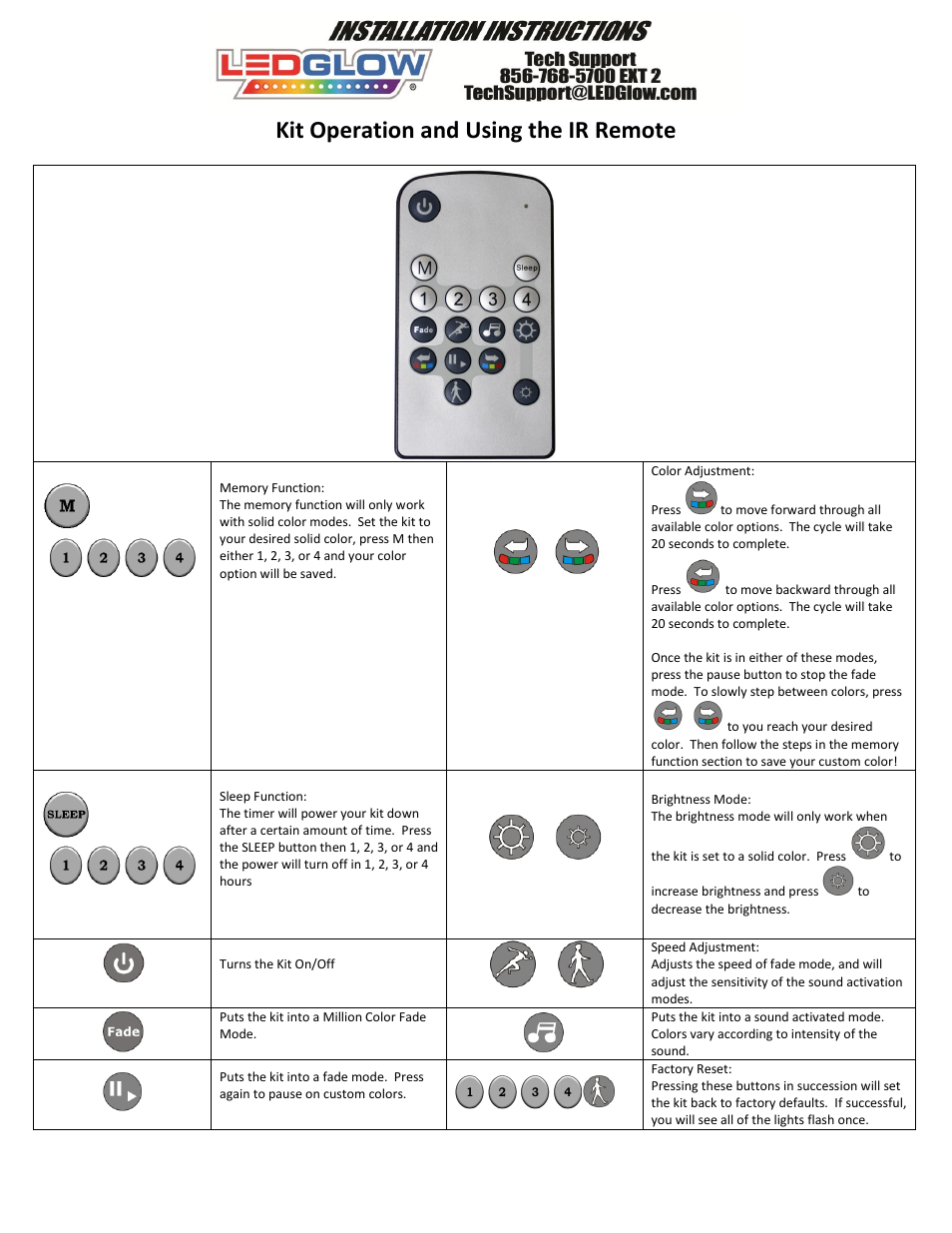 Kit operation and using the ir remote | LEDGlow Home Theater Kit User Manual | Page 2 / 3