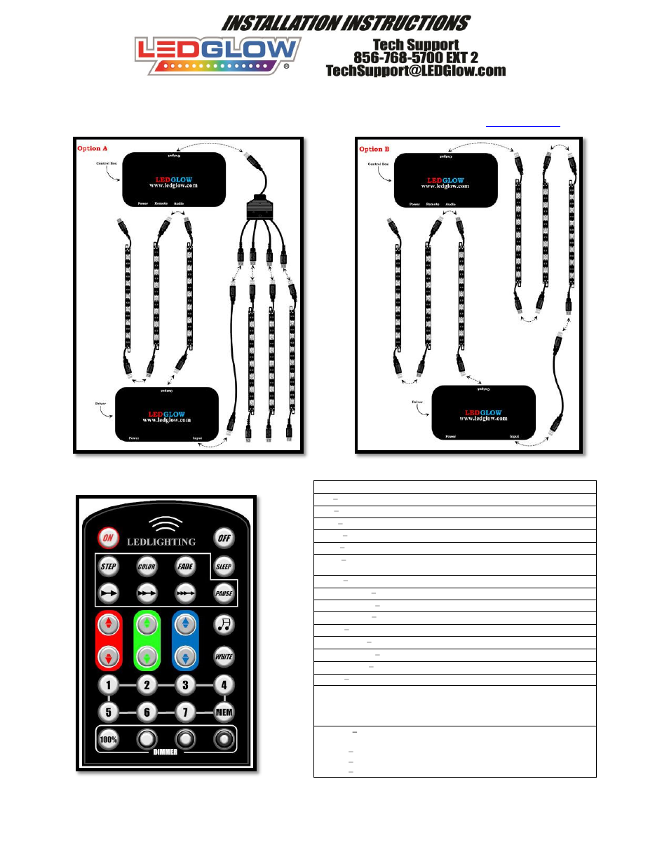 LEDGlow Commercial Lighting Kit User Manual | Page 2 / 3