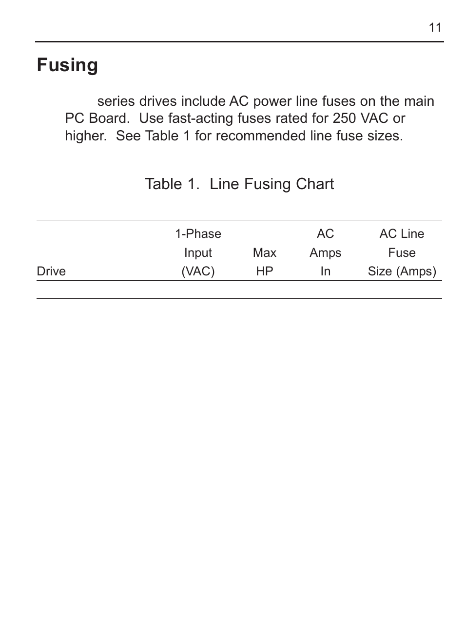 Fusing, Table 1. line fusing chart | LEESON FHP Series NEMA 4x Variable Speed Drive User Manual | Page 20 / 67