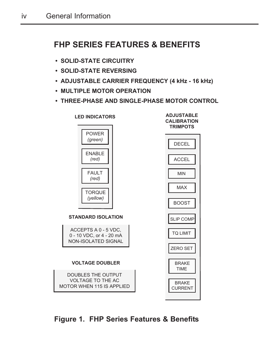 Fhp series features & benefits | LEESON FHP Series NEMA 4x Variable Speed Drive User Manual | Page 5 / 67
