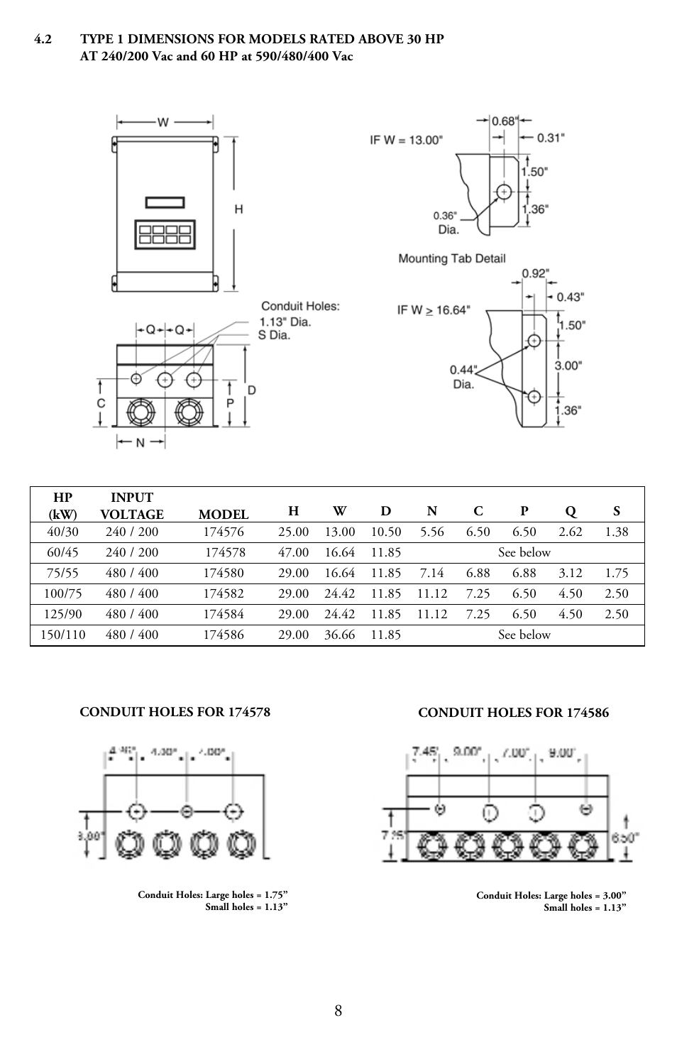 LEESON Micro Series Compact Inverters User Manual | Page 10 / 92