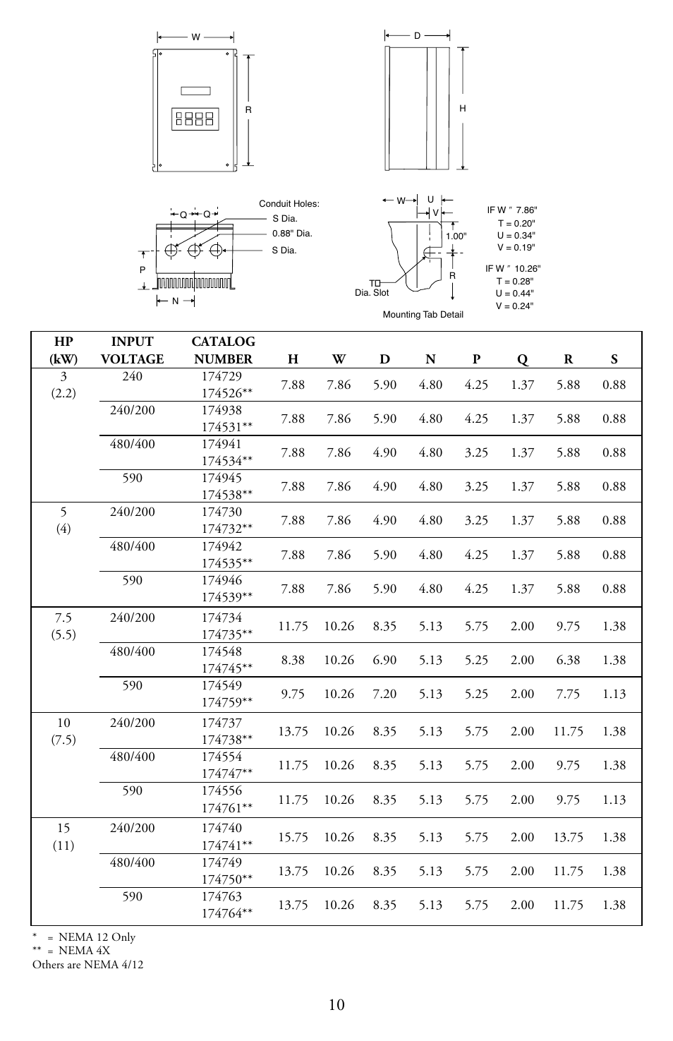 LEESON Micro Series Compact Inverters User Manual | Page 12 / 92