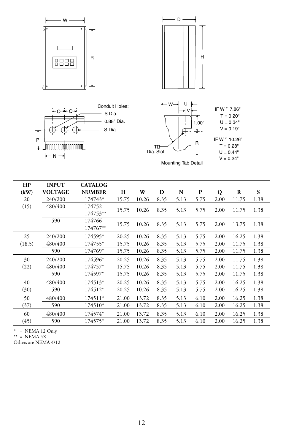 LEESON Micro Series Compact Inverters User Manual | Page 14 / 92
