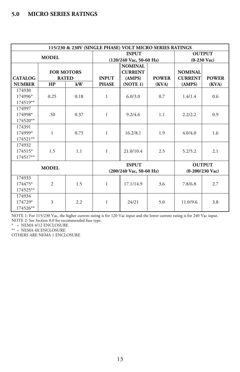 13 5.0 micro series ratings | LEESON Micro Series Compact Inverters User Manual | Page 15 / 92