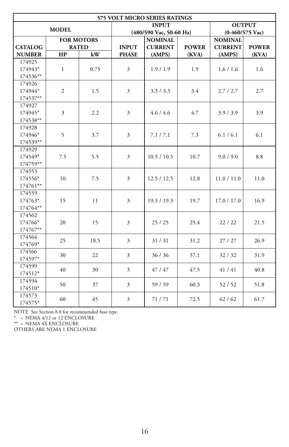 LEESON Micro Series Compact Inverters User Manual | Page 18 / 92