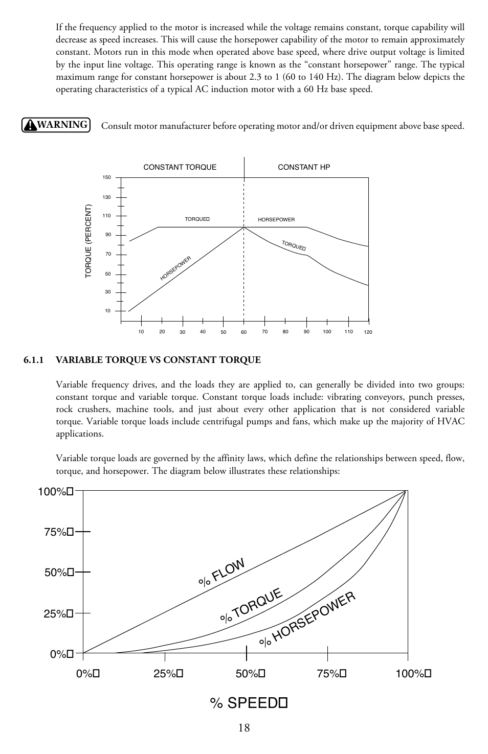 Speed, Flo w % t orque % horsepo wer | LEESON Micro Series Compact Inverters User Manual | Page 20 / 92