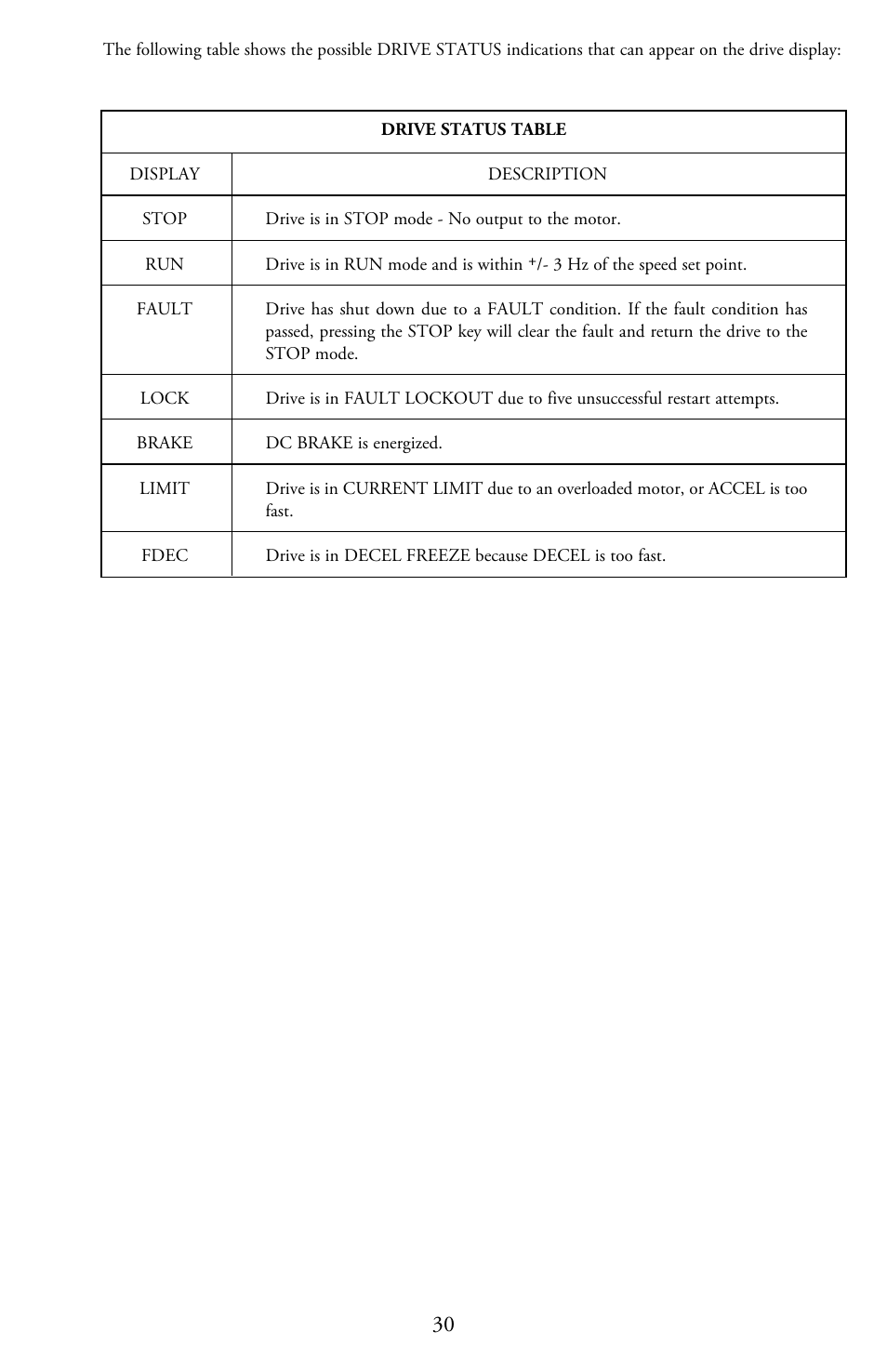 LEESON Micro Series Compact Inverters User Manual | Page 32 / 92