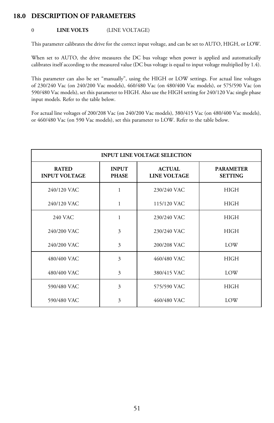 LEESON Micro Series Compact Inverters User Manual | Page 53 / 92