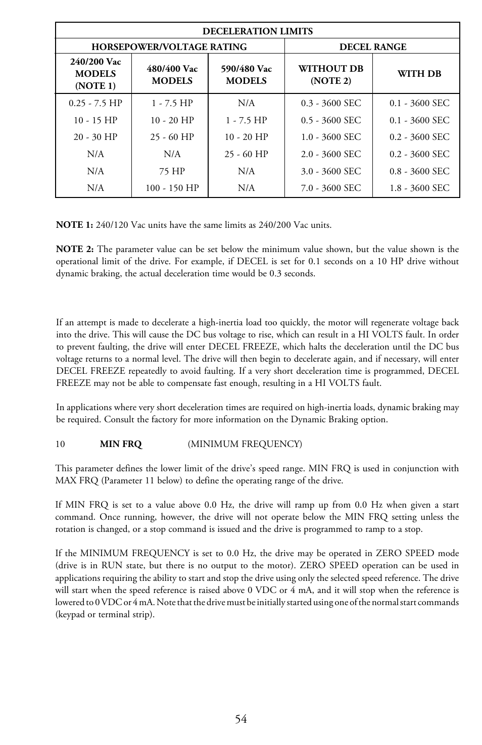 LEESON Micro Series Compact Inverters User Manual | Page 56 / 92