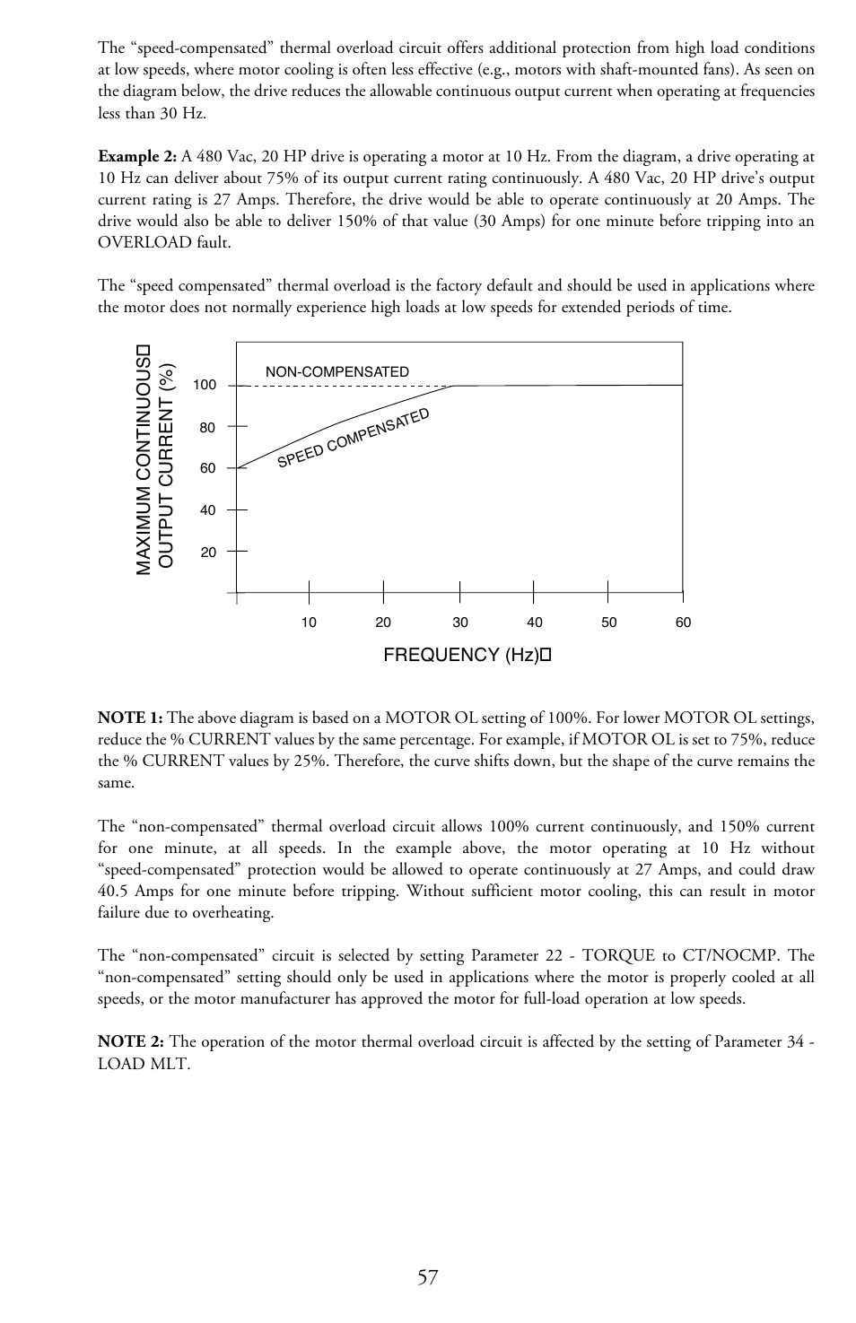 LEESON Micro Series Compact Inverters User Manual | Page 59 / 92