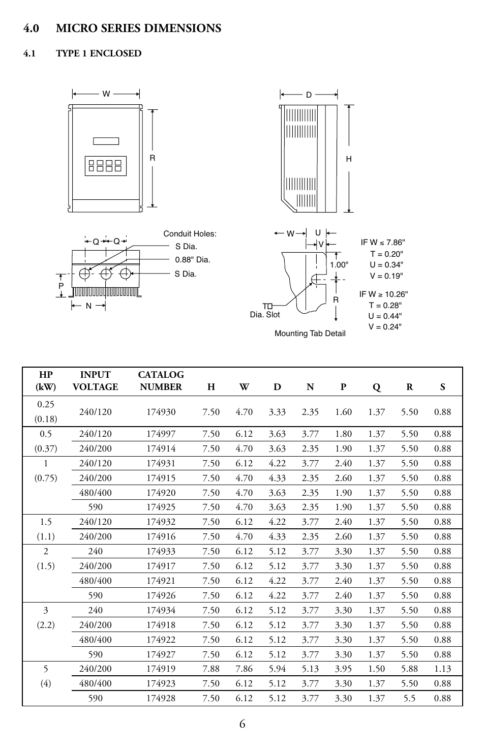 0 micro series dimensions | LEESON Micro Series Compact Inverters User Manual | Page 8 / 92