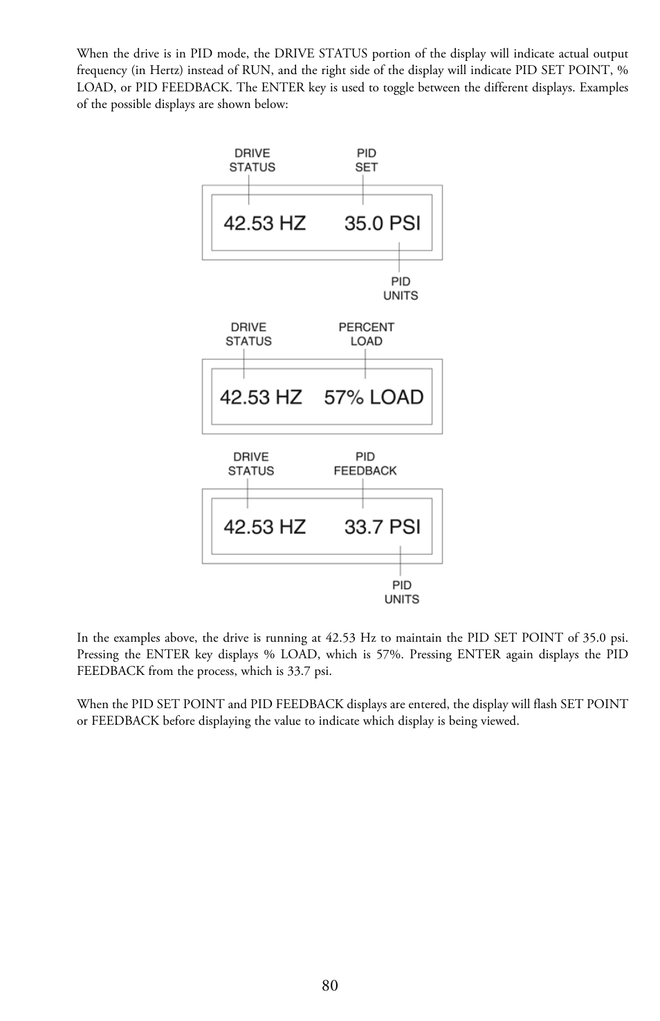 LEESON Micro Series Compact Inverters User Manual | Page 82 / 92