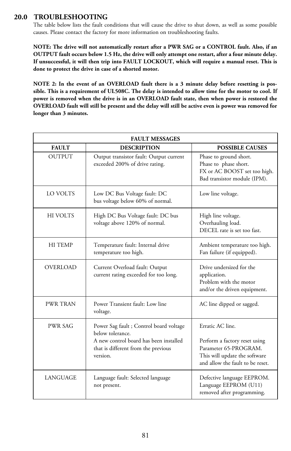 LEESON Micro Series Compact Inverters User Manual | Page 83 / 92