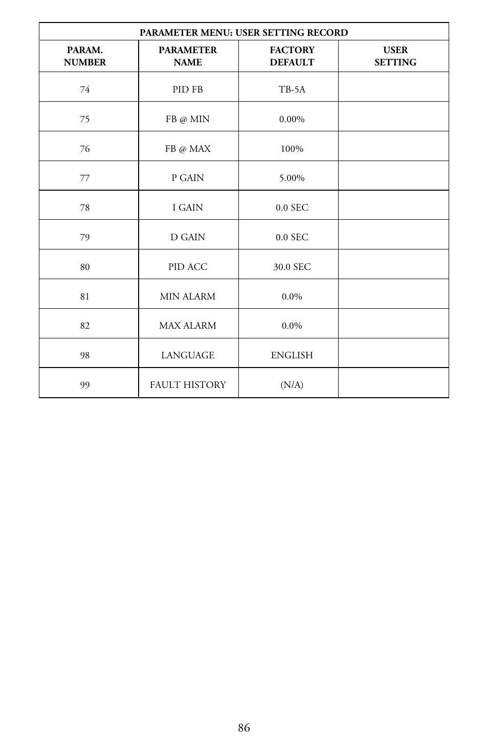 LEESON Micro Series Compact Inverters User Manual | Page 88 / 92