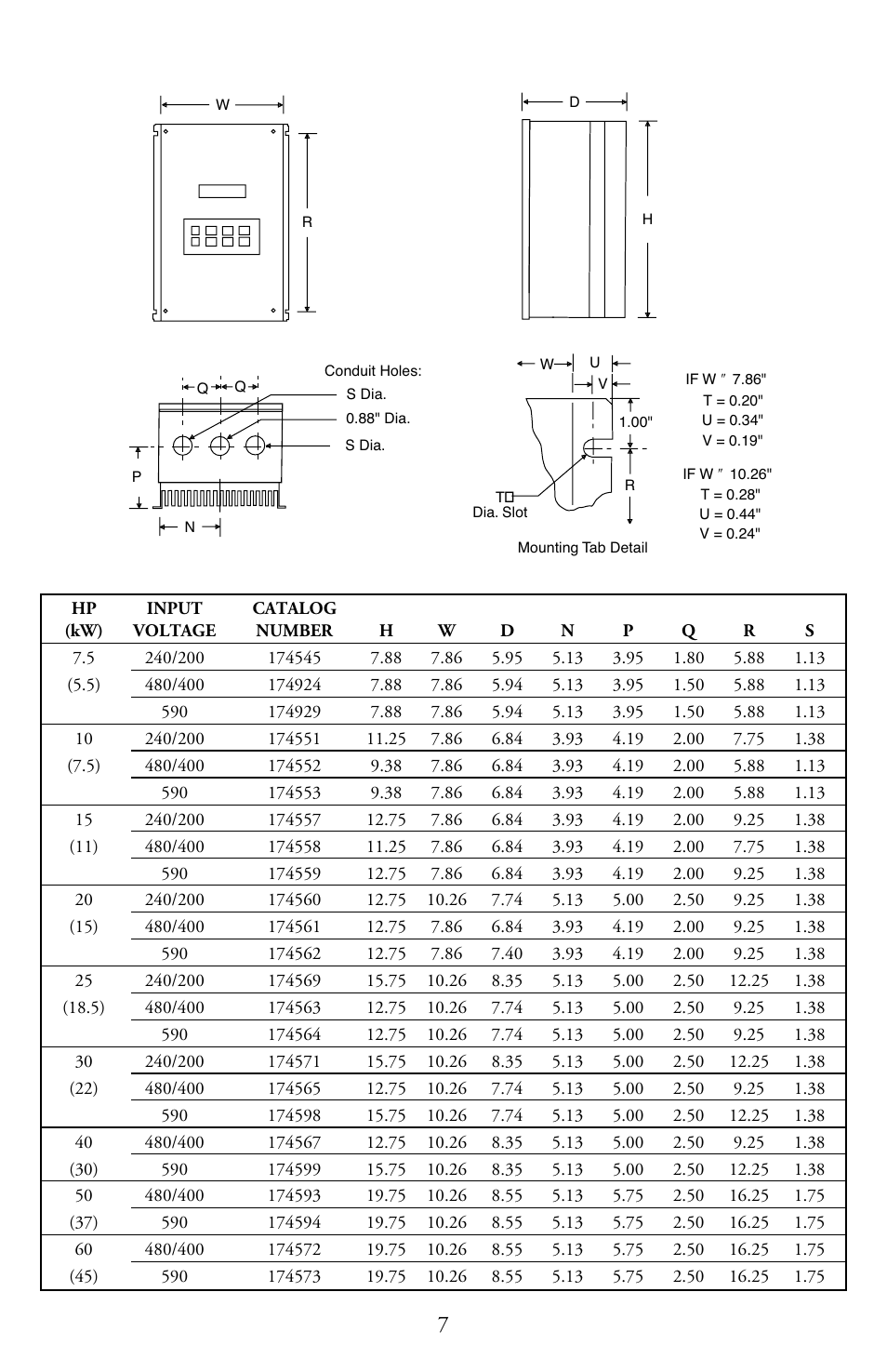 LEESON Micro Series Compact Inverters User Manual | Page 9 / 92