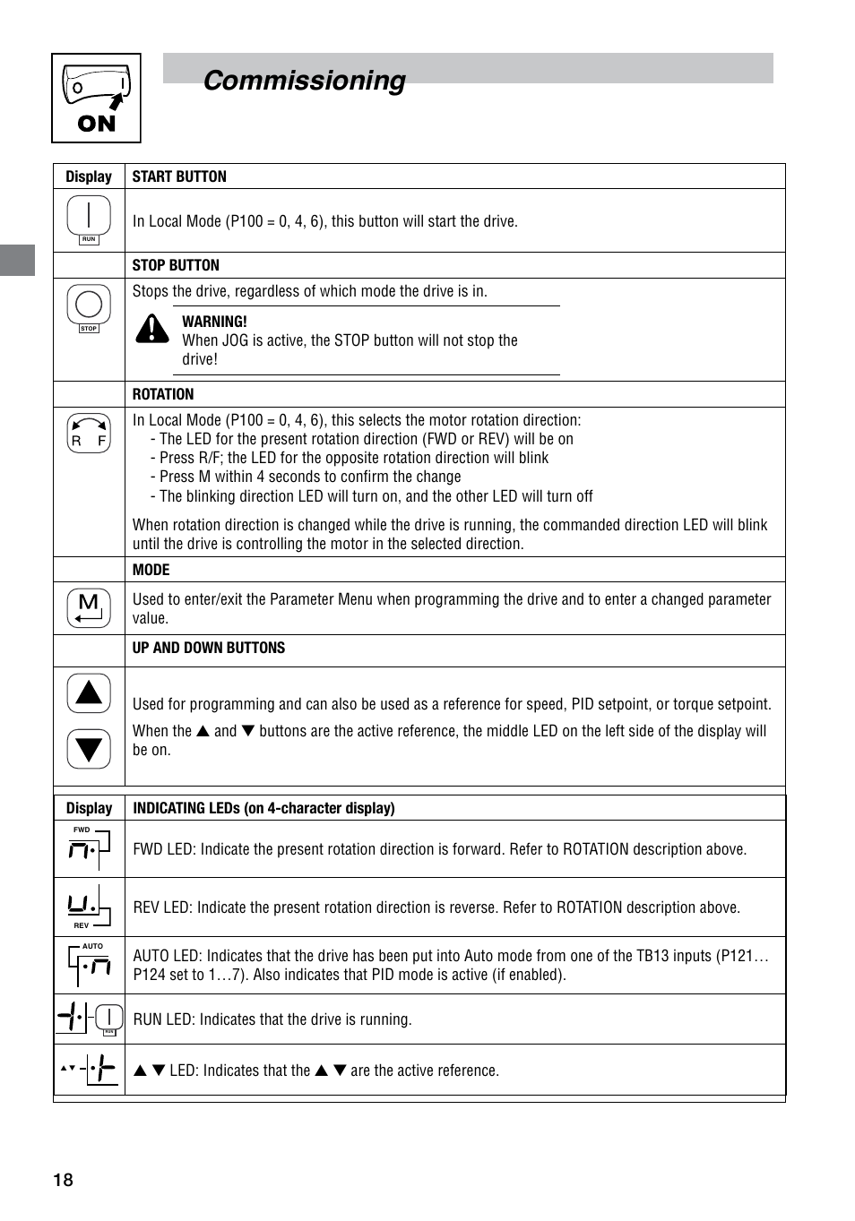 Commissioning | LEESON SM4 Series Flux Vector User Manual | Page 19 / 70