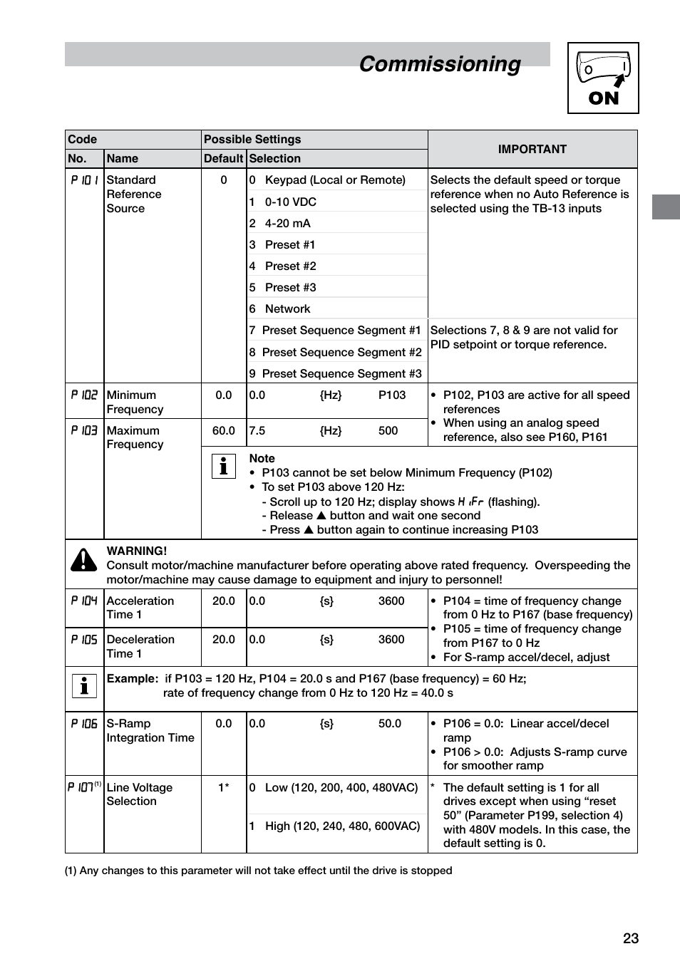 Commissioning | LEESON SM4 Series Flux Vector User Manual | Page 24 / 70
