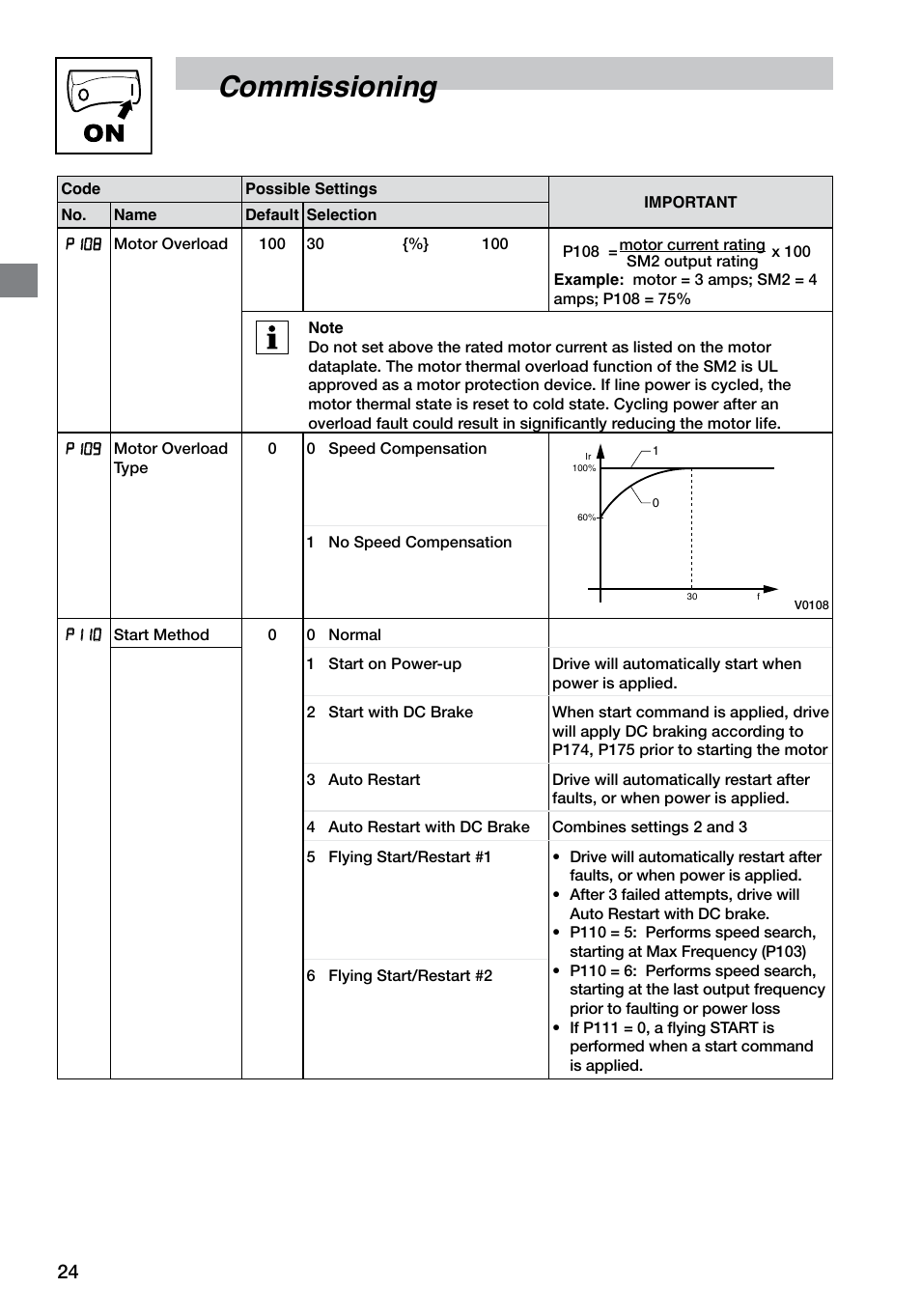 Commissioning | LEESON SM4 Series Flux Vector User Manual | Page 25 / 70