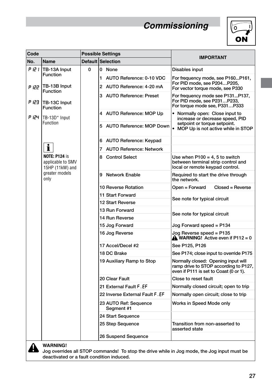 Commissioning | LEESON SM4 Series Flux Vector User Manual | Page 28 / 70