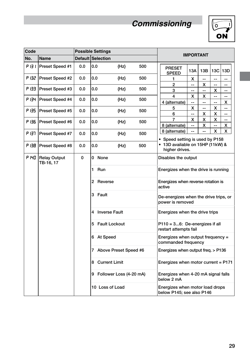 Commissioning | LEESON SM4 Series Flux Vector User Manual | Page 30 / 70