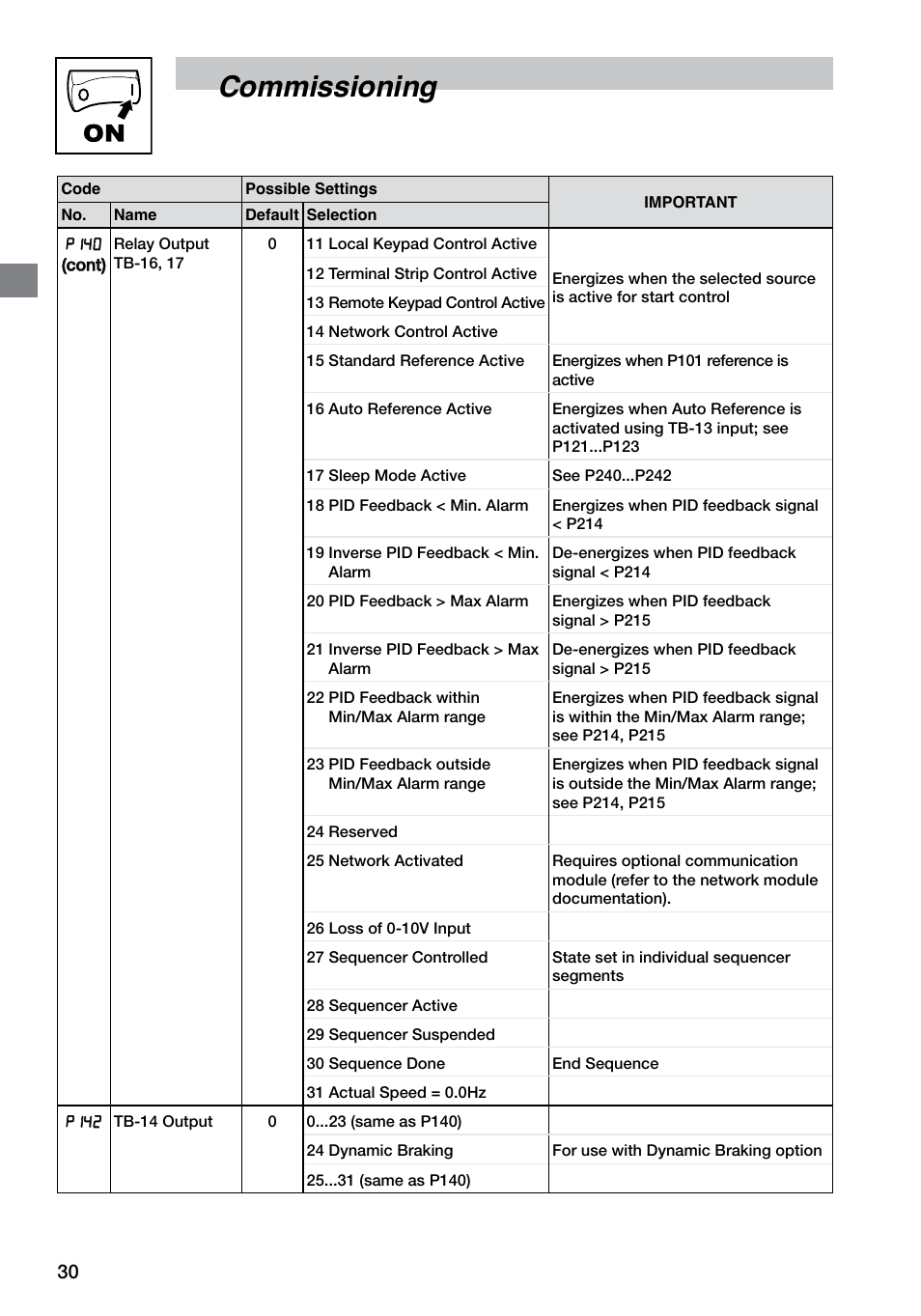 Commissioning | LEESON SM4 Series Flux Vector User Manual | Page 31 / 70