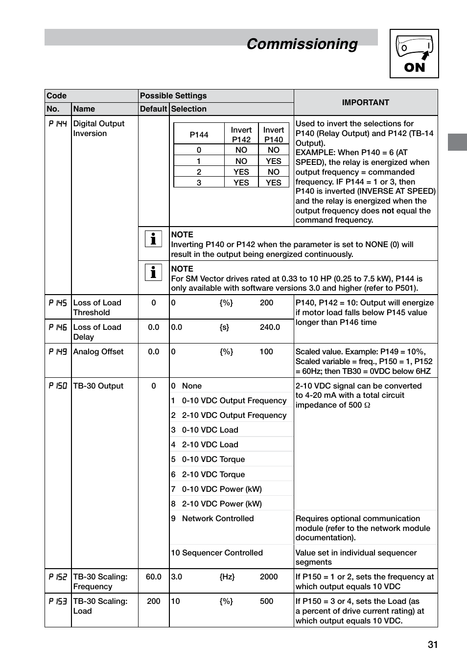 Commissioning | LEESON SM4 Series Flux Vector User Manual | Page 32 / 70