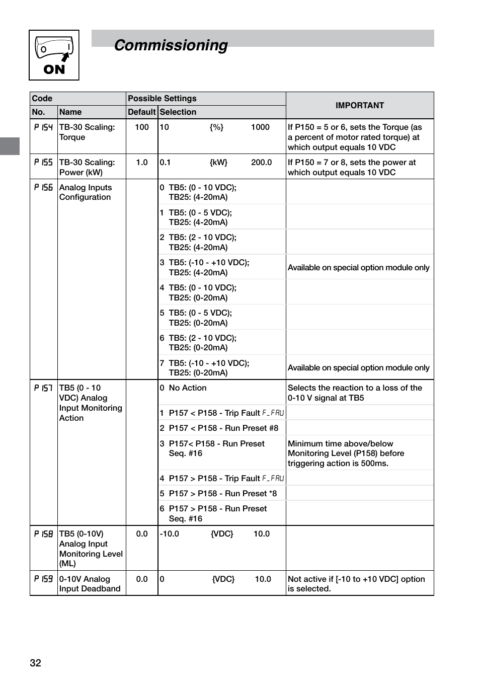 Commissioning | LEESON SM4 Series Flux Vector User Manual | Page 33 / 70