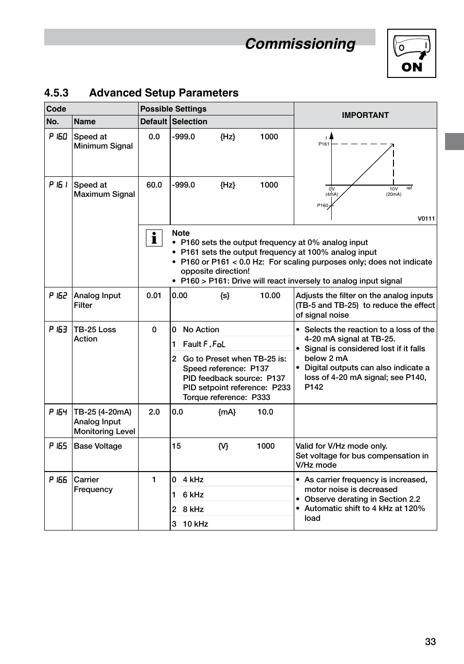 Commissioning, 3 advanced setup parameters | LEESON SM4 Series Flux Vector User Manual | Page 34 / 70