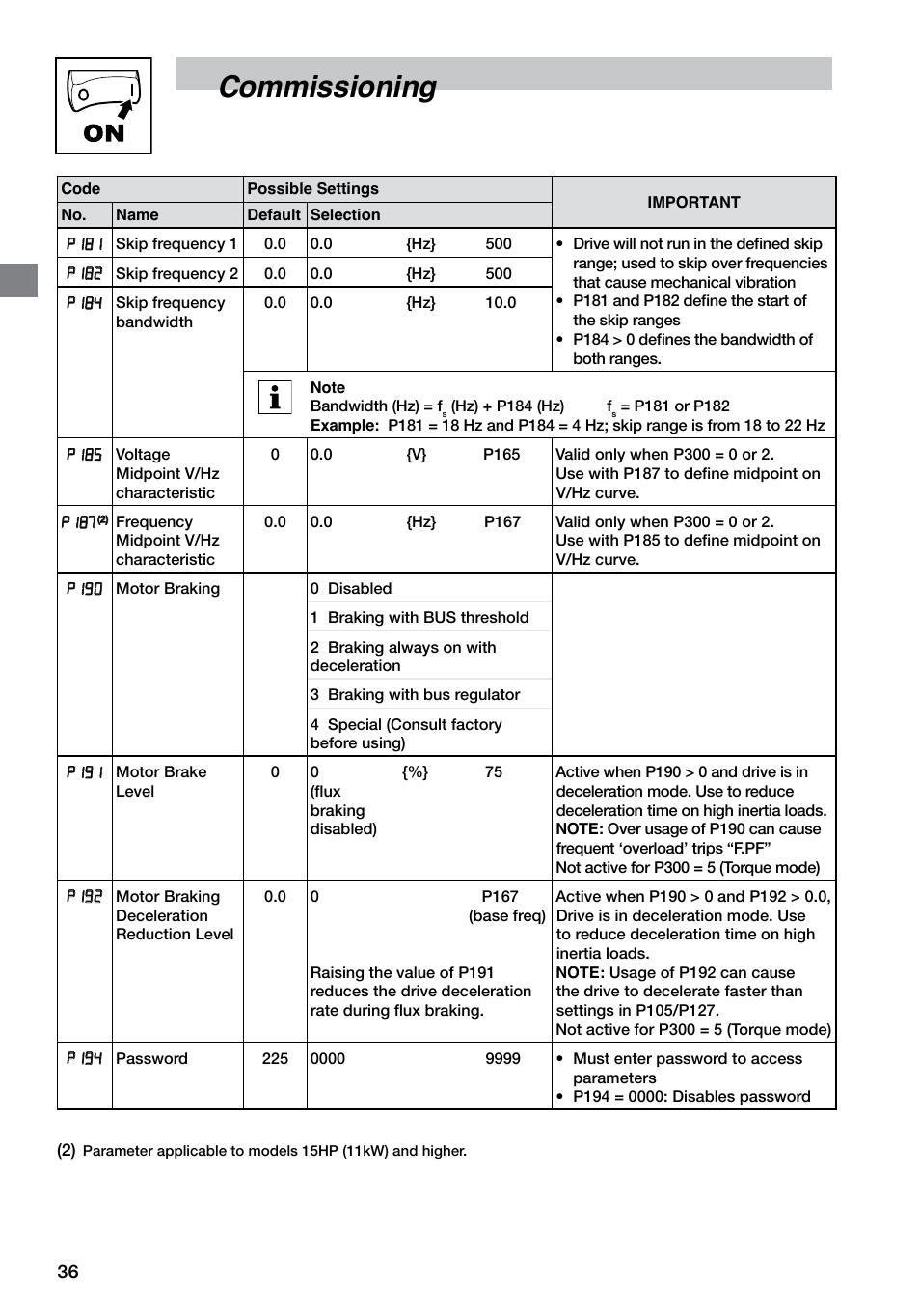 Commissioning | LEESON SM4 Series Flux Vector User Manual | Page 37 / 70