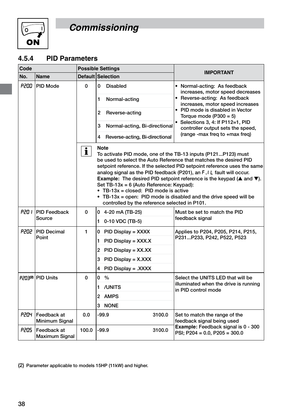 Commissioning, 4 pid parameters | LEESON SM4 Series Flux Vector User Manual | Page 39 / 70