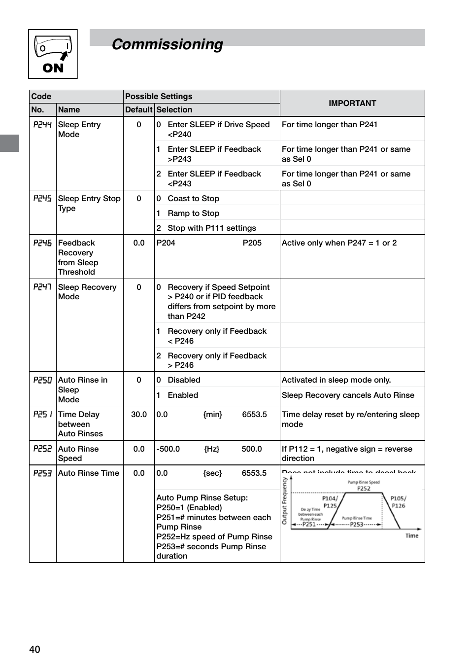 Commissioning | LEESON SM4 Series Flux Vector User Manual | Page 41 / 70