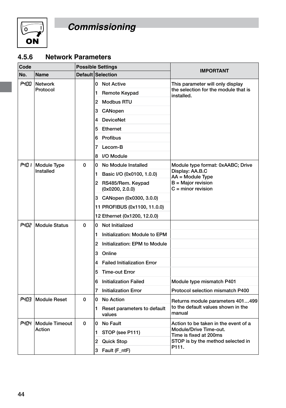 Commissioning, 6 network parameters | LEESON SM4 Series Flux Vector User Manual | Page 45 / 70