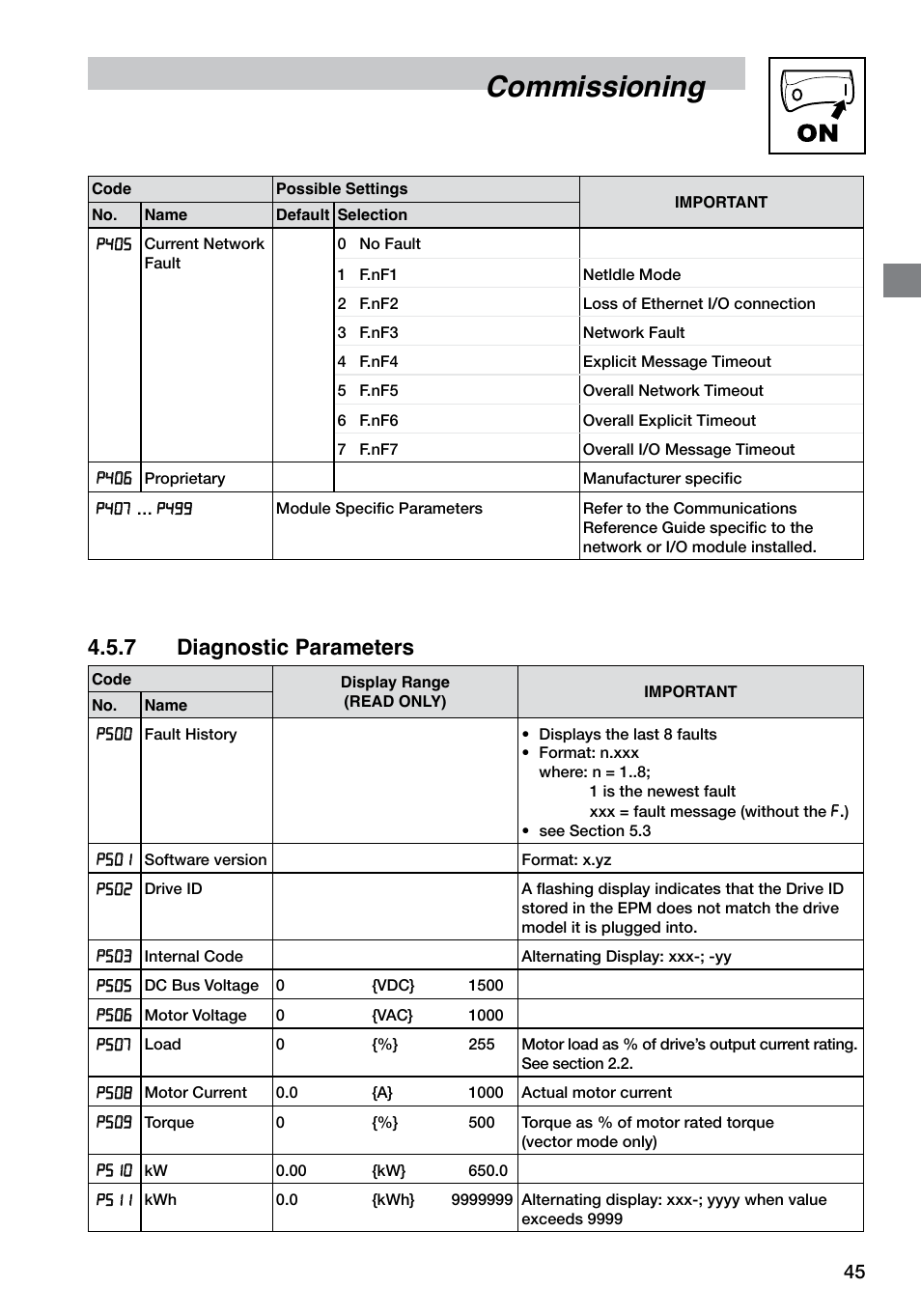 Commissioning, 7 diagnostic parameters | LEESON SM4 Series Flux Vector User Manual | Page 46 / 70