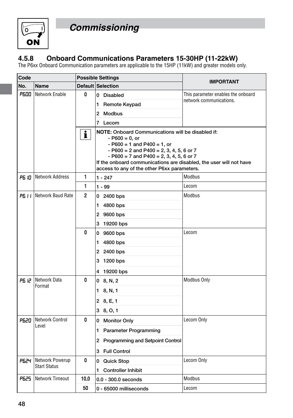 Commissioning | LEESON SM4 Series Flux Vector User Manual | Page 49 / 70