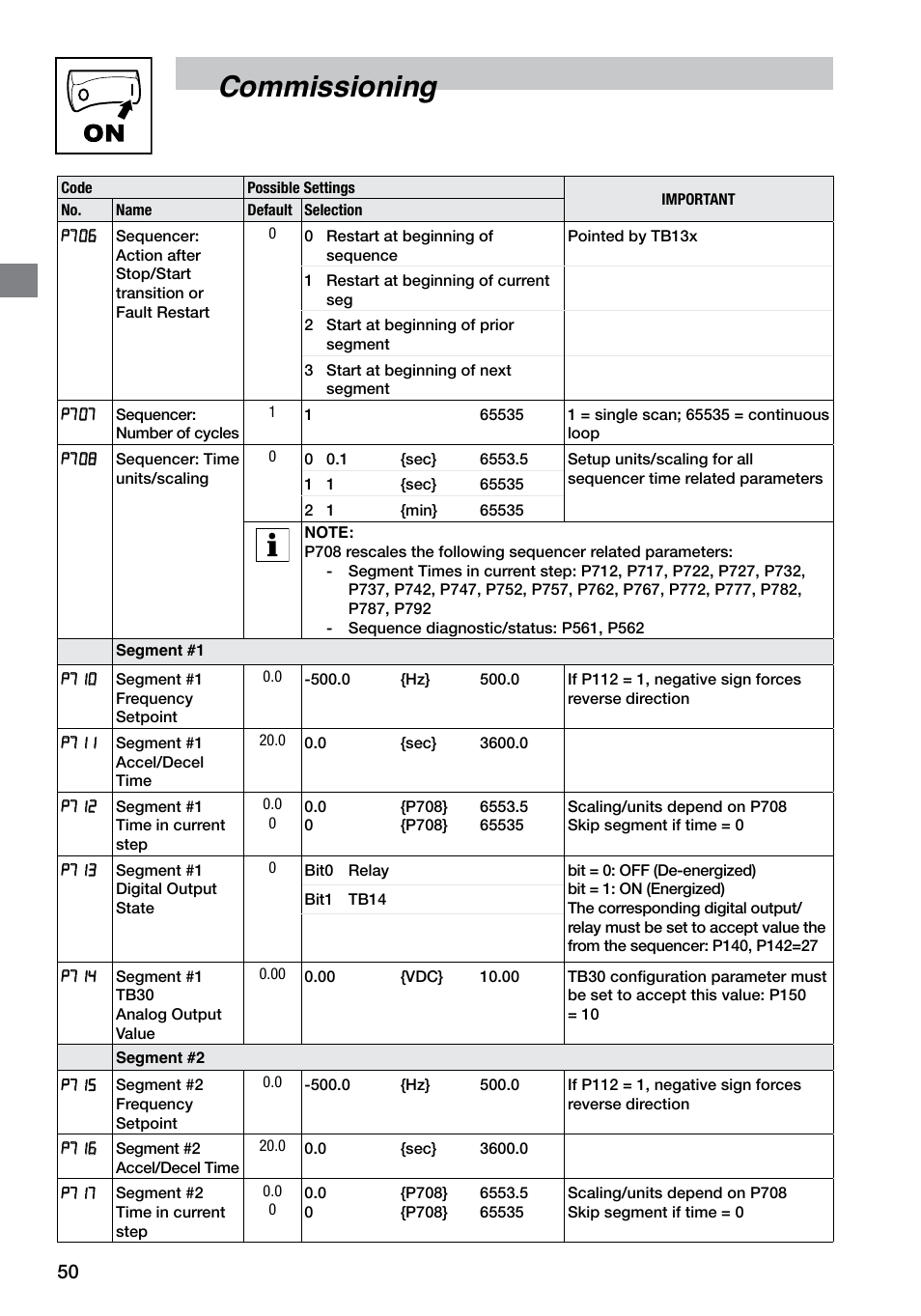Commissioning | LEESON SM4 Series Flux Vector User Manual | Page 51 / 70
