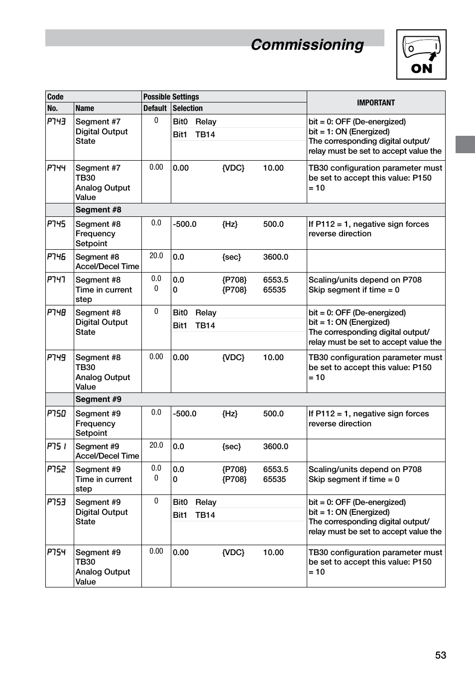 Commissioning | LEESON SM4 Series Flux Vector User Manual | Page 54 / 70