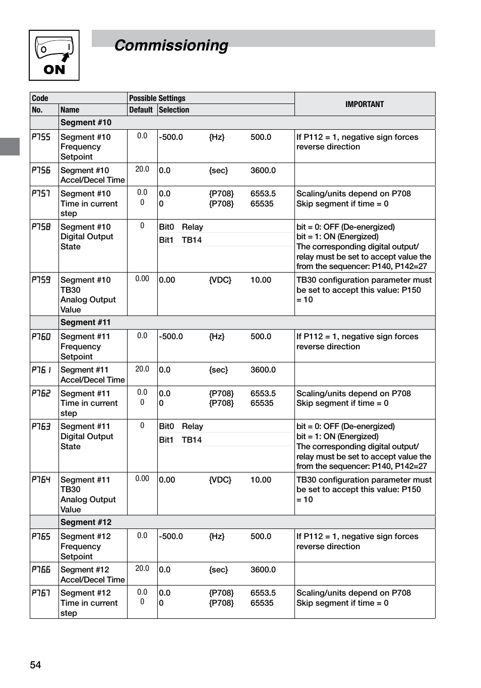 Commissioning | LEESON SM4 Series Flux Vector User Manual | Page 55 / 70