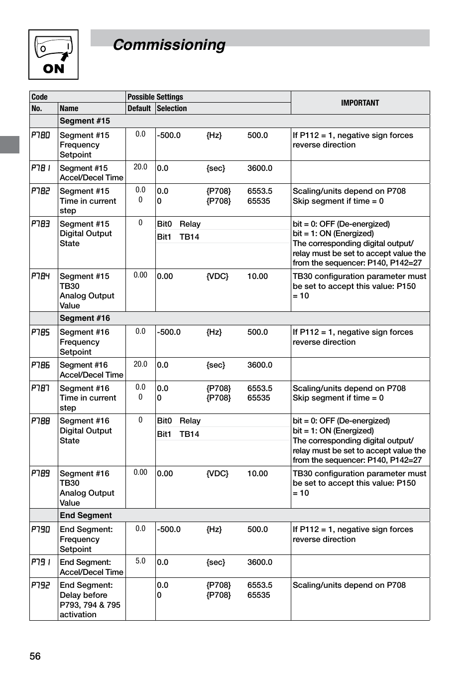 Commissioning | LEESON SM4 Series Flux Vector User Manual | Page 57 / 70